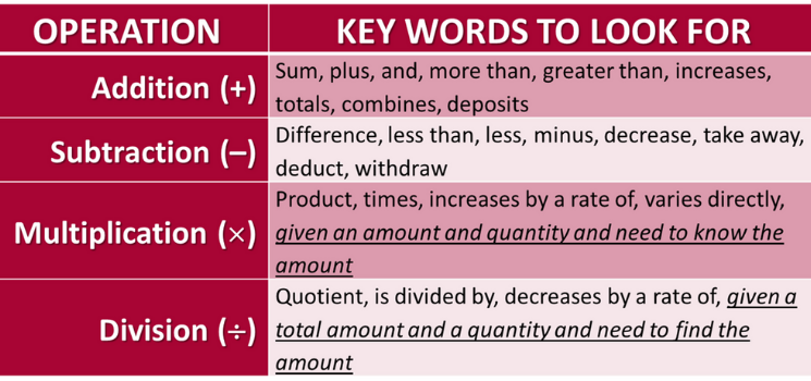 Language Arts and Math; Mathematical Operation and assocaited key words