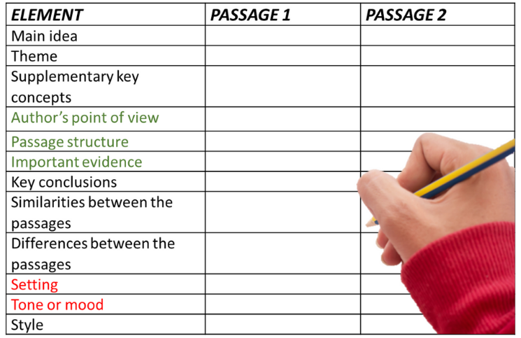 Strategies for MCAS Next Gen ELA Part 2