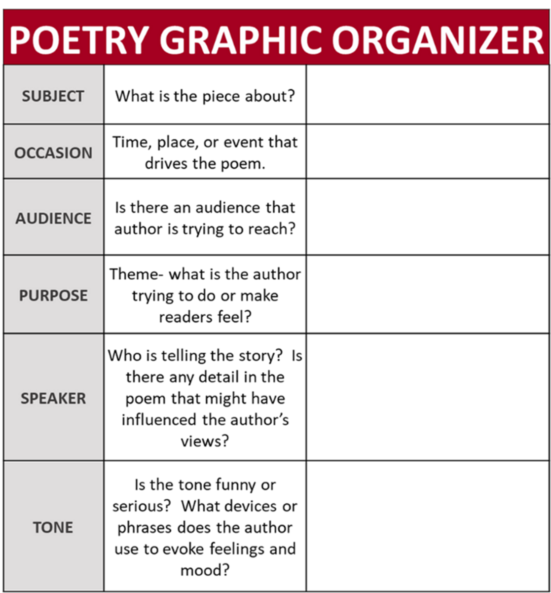 Poetry and the MCAS-Graphic Organizer SOAPST