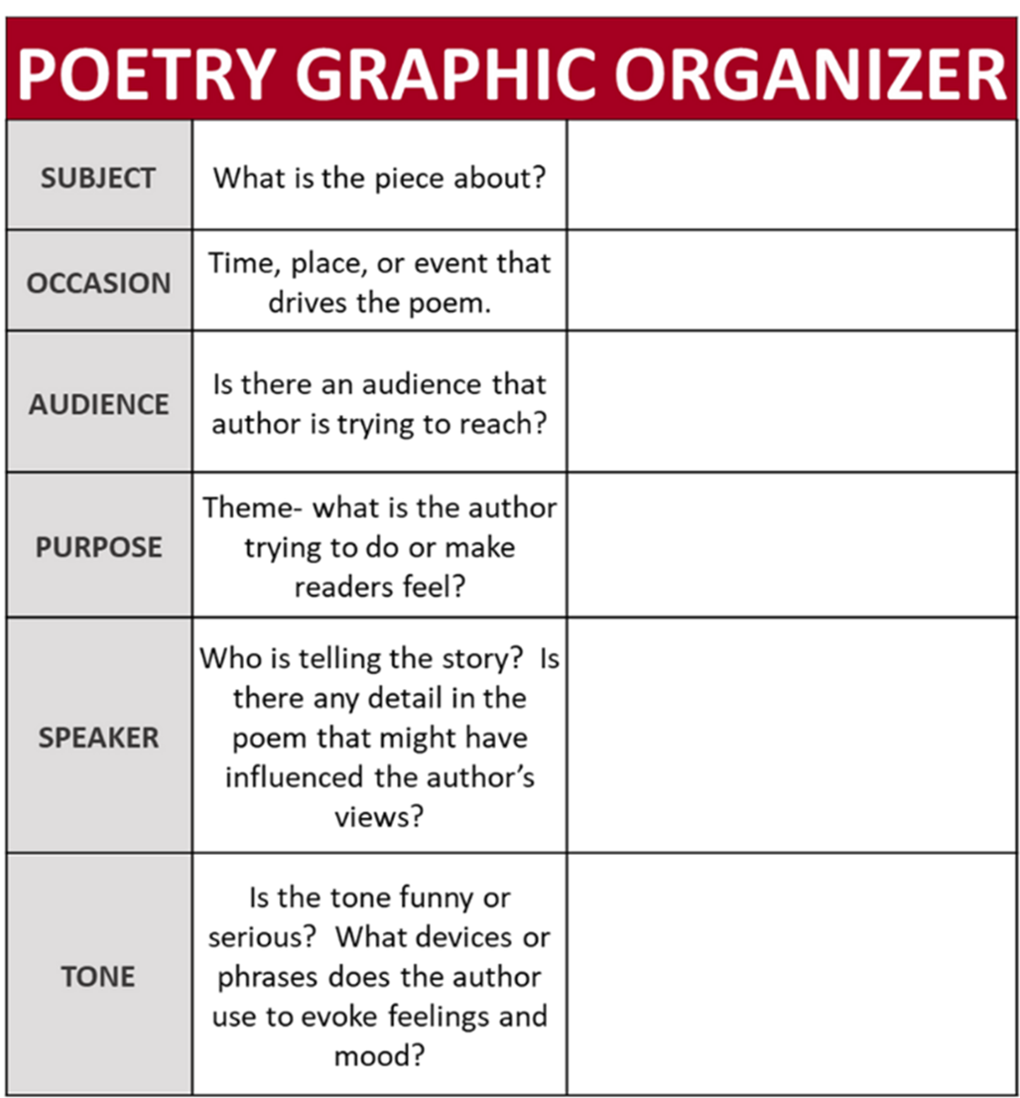 poetry analysis essay graphic organizer