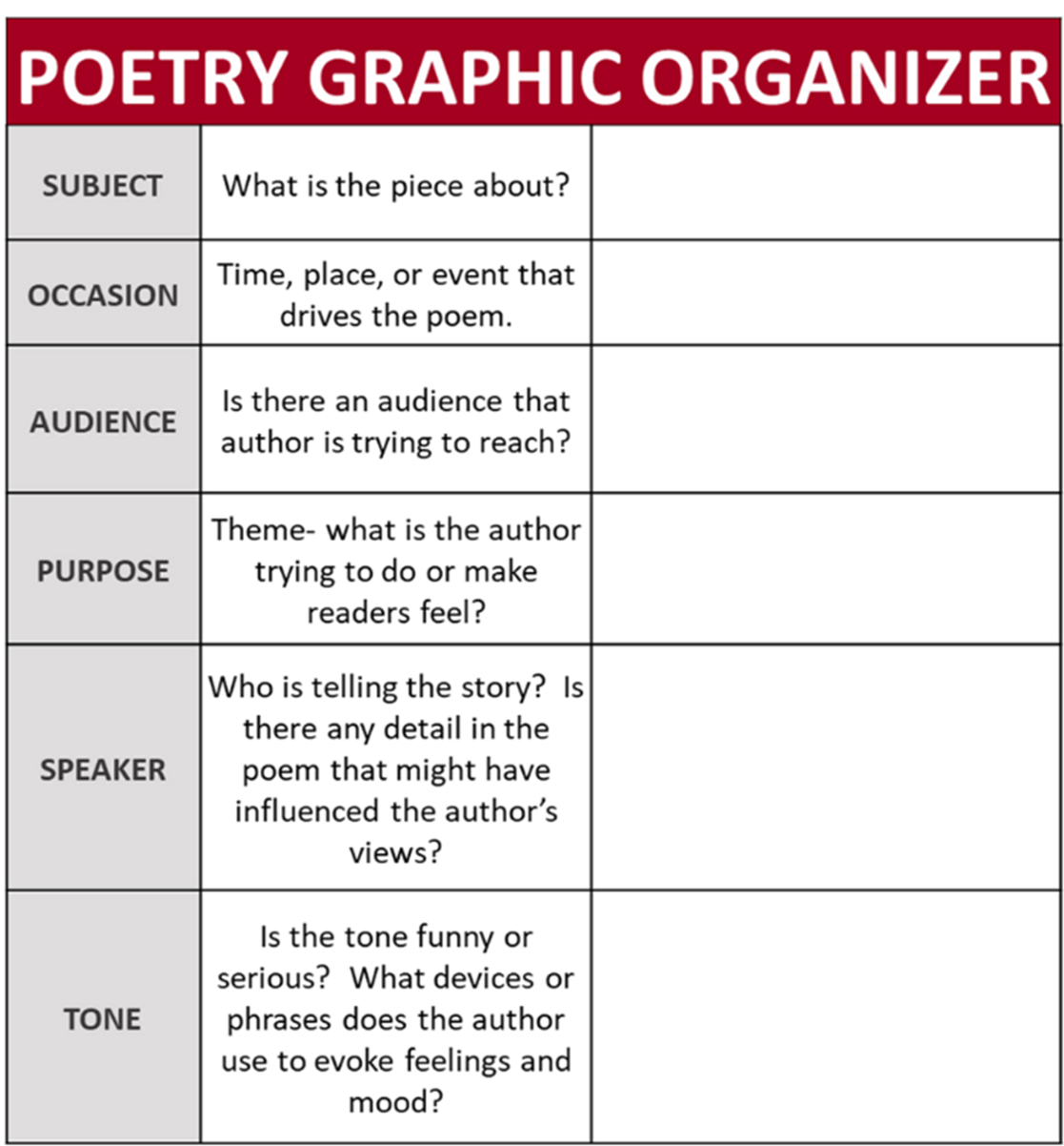 Erimi Baraj Makale Poetry Graphic Organizer Ubmst