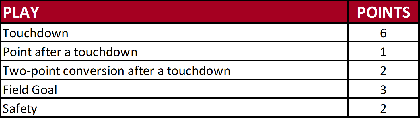 'Tis the Season for Football Math, Could you decode Belichick?