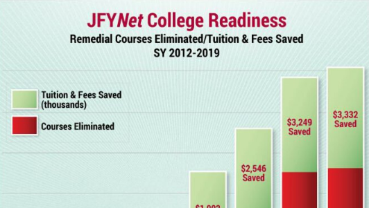 JFYNet proven results