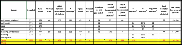 10-06-20_Connected Learning with JFYNet_Data and Measurements-College Career Readiness