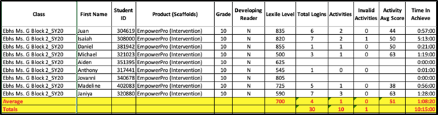 10-06-20_Connected Learning with JFYNet_Data and Measurements-ELA