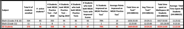 10-06-20_Connected Learning with JFYNet_Data and Measurements-Year End-ELA