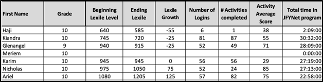 10-06-20_Connected Learning with JFYNet_Data and Measurements-Year End-ELA2