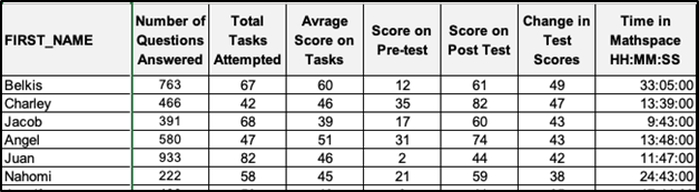 10-06-20_Connected Learning with JFYNet_Data and Measurements-Year End-Math2