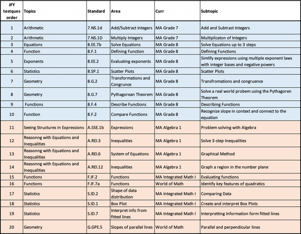 AIMS Figure 1.0 [AIMS Methodology]