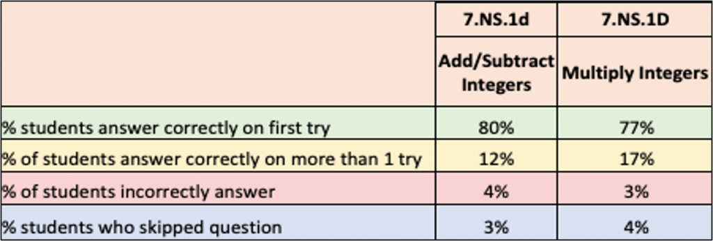 AIMS Figure 2.0 [AIMS Methodology]