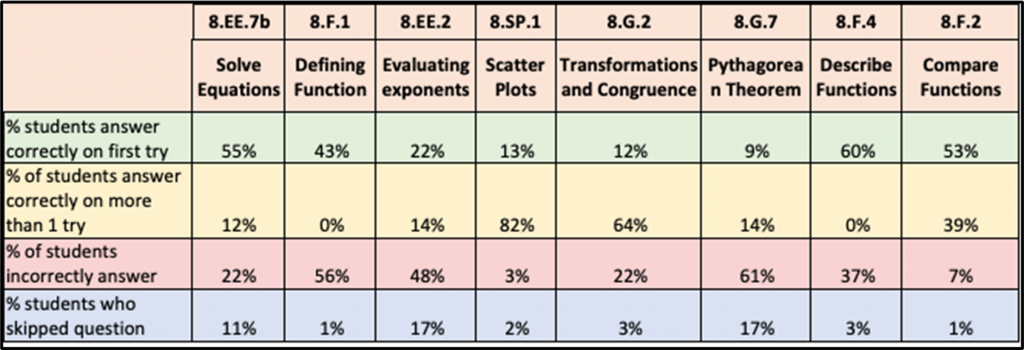 AIMS Figure 3.0 [AIMS Methodology]