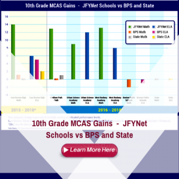 MCAS Gains BPS and State vs JFY 2015-18