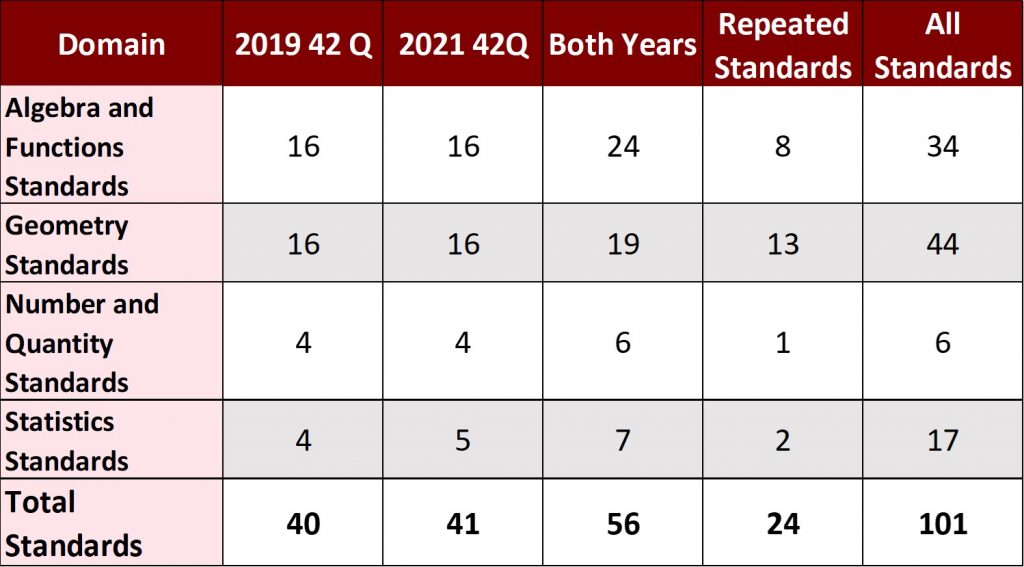 JFY covers MCAS Math prep 2022