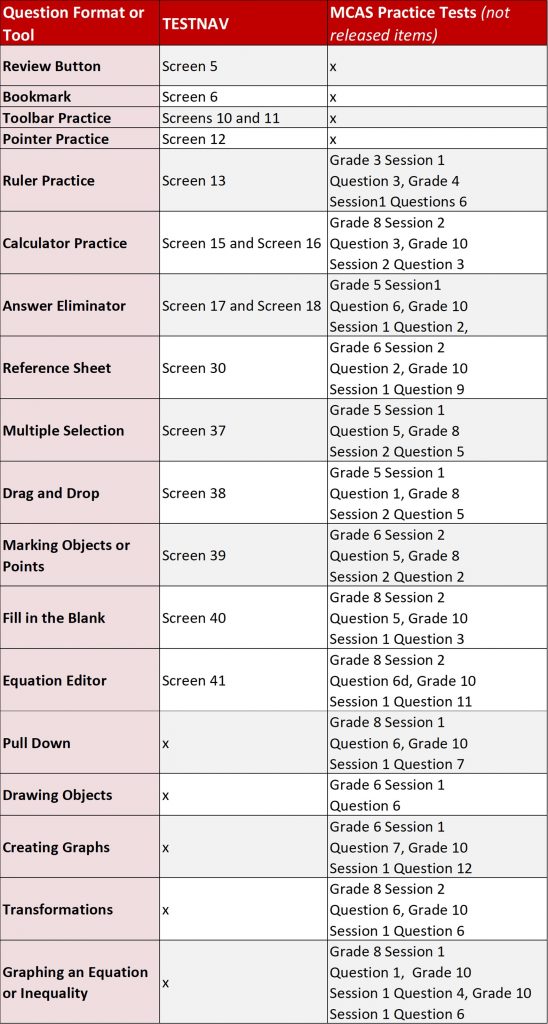 MCAS practice for tools and formats on the DESE site