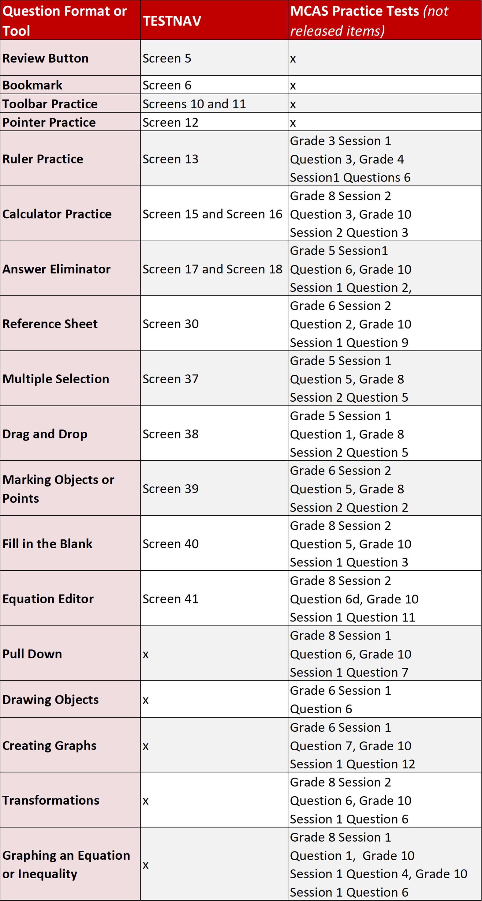 TestNav Tools