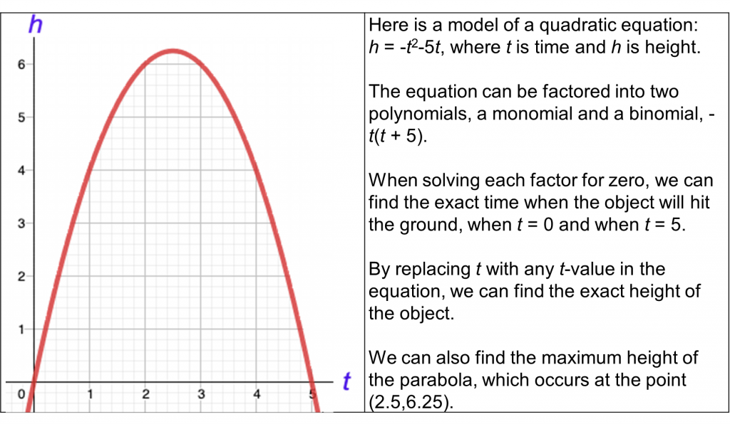 Figure 2_Binomials, Quadratics and Modeling