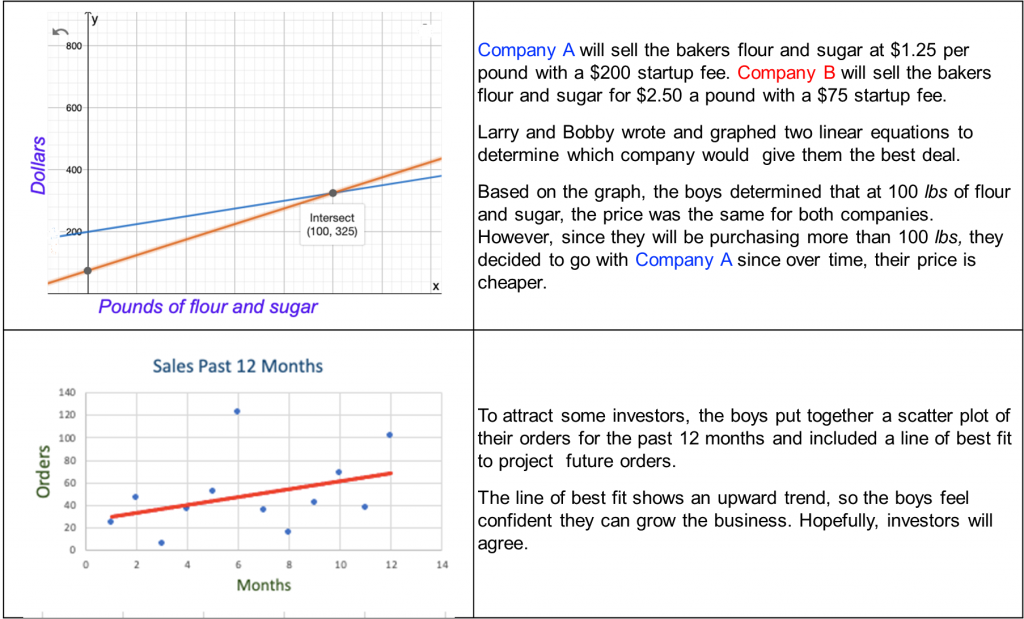 Figure 3_Lines, Scatter Plots, and Data Displays