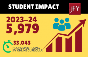 5,979 Reasons to Transform Learning and We're Just Getting Started