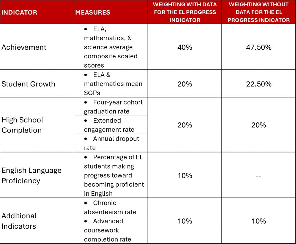 After the MCAS Vote: What the Numbers Still Tell Us