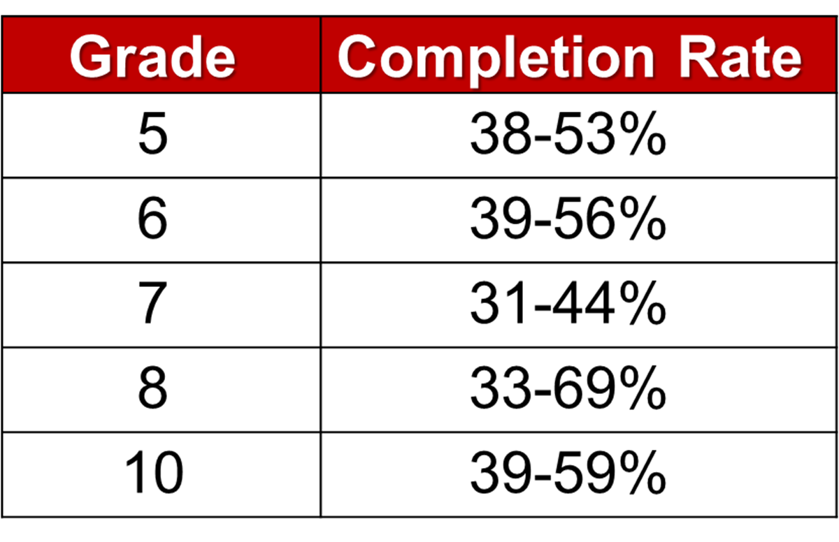 MCAS Math Prep: Why Every Point Matters | JFYNetWorks