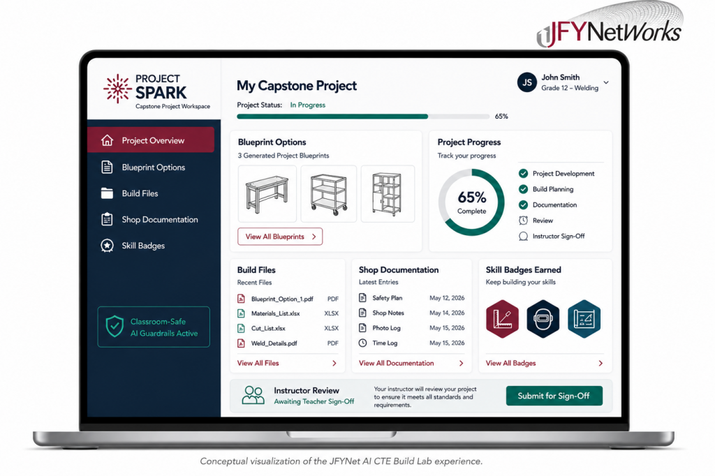 Conceptual visualization of the JFYNet AI CTE Build Lab featuring Project Spark