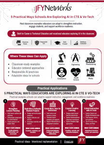 5 Practical Ways Educators Are Exploring AI in CTE & Vo-Tech
